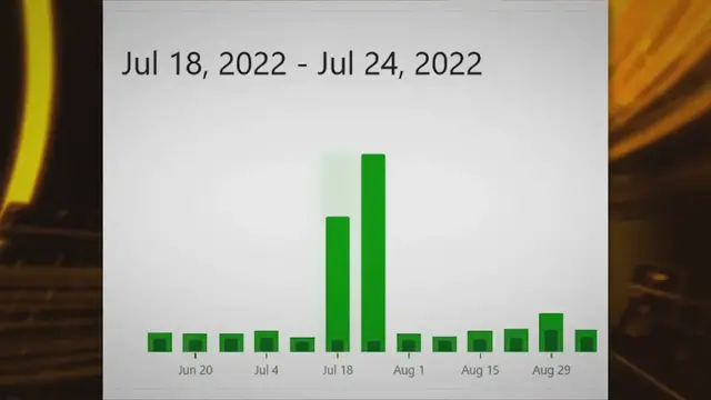 'Video thumbnail for Unveiling the Truth: How Google Will Outshine ChatGPT and Revolutionize Conversational AI'