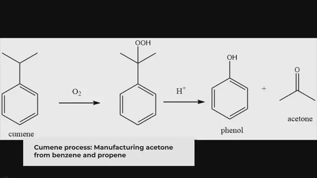 'Video thumbnail for Production of Acetone'