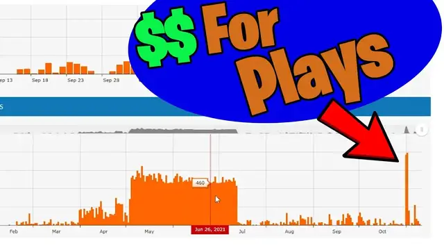 'Video thumbnail for How to Create Spotify Passive Income with NO Music Talent!'