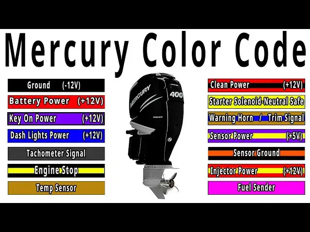 'Video thumbnail for Mercury Wire Colors Explained'