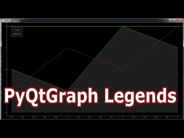 'Video thumbnail for Pyqtgraph Data Viualization | How To Create Legends | Pyqtgraph Tutorials'