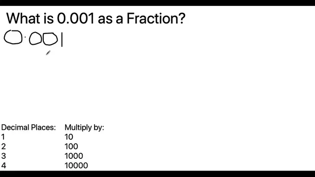 'Video thumbnail for 0.001 as a fraction'