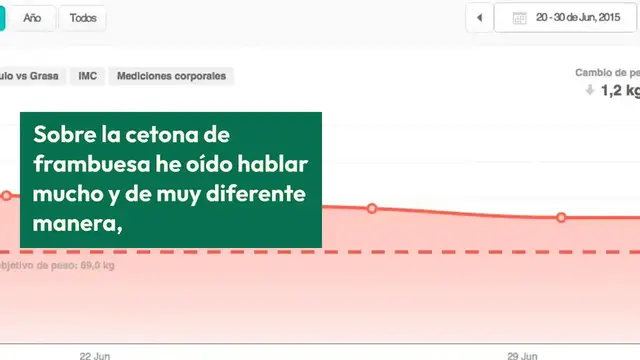 'Video thumbnail for ¿Las cetonas de frambuesa funcionan?'
