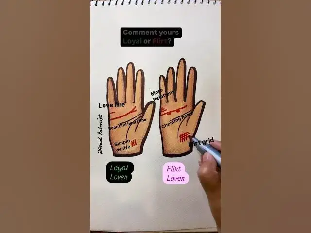 'Video thumbnail for #palmistry #reels #astrology #shorts #s #cuties #money #learn #foryou #viral'