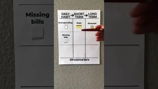'Video thumbnail for Bad Financial Habits to avoid #millionairehabits #billionairehabits #moneyhabits #moneyhabits101 IB'