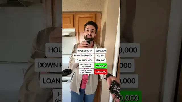 'Video thumbnail for investarters: mortgage explained! how selling early works'