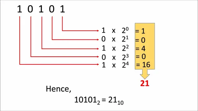 'Video thumbnail for How to convert a binary number to decimal number   (English)'