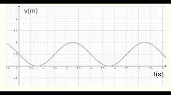'Video thumbnail for Find the Equation of a Trigonometric Function Given Its Graph - Grade 12'