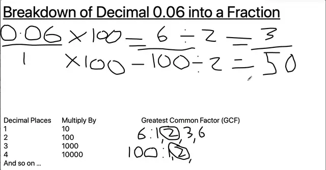 'Video thumbnail for 0.06 as a Fraction'