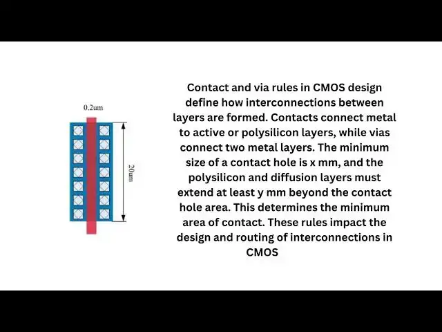 'Video thumbnail for What is the purpose of contact and via rules in CMOS design?'