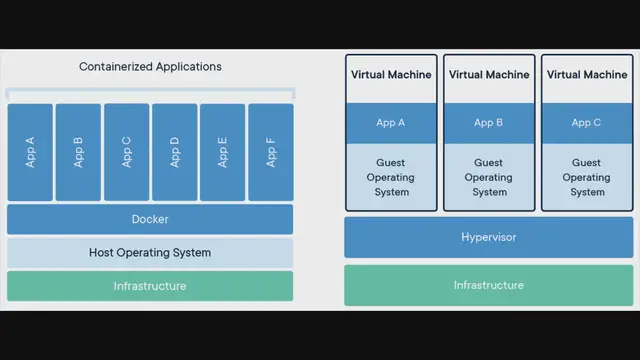 'Video thumbnail for Essential Docker Containers for Your Home Server'
