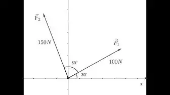 'Video thumbnail for Resultant of two Forces - Components, magnitude and direction'