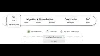 'Video thumbnail for Cloud migration options for software applications'