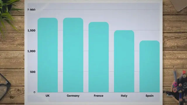 'Video thumbnail for Cost of Living in Europe – What are the cheapest places to live?'