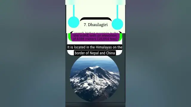 'Video thumbnail for Top 10 highest mountain peaks in the world'