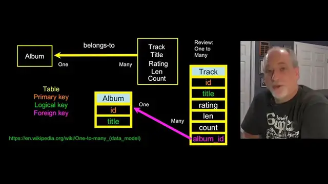 'Video thumbnail for Databases Many-to-Many Relationships - Python Tutorial (Part 68)'