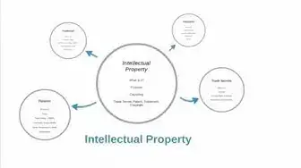 'Video thumbnail for Intellectual Property (Intro)'