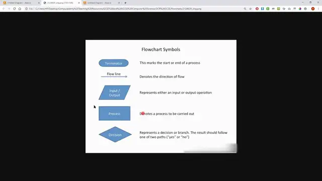 'Video thumbnail for Flowcharts for GCSE Computer Science'