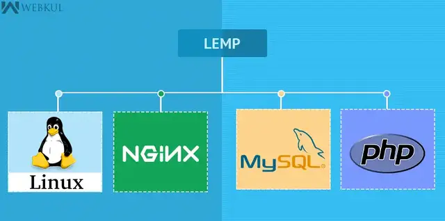 'Video thumbnail for Best Way How to Install a LEMP Server on Rocky Linux 2022'