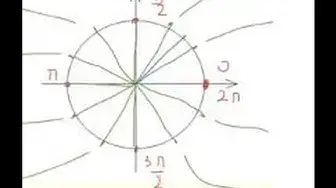 'Video thumbnail for Unit Circle - Part 1'