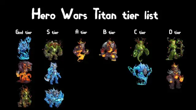 'Video thumbnail for Hero Wars Titan Tier List - Mobile version + 10$ giveaway'
