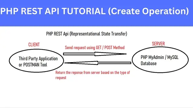 'Video thumbnail for PHP REST API Tutorial'