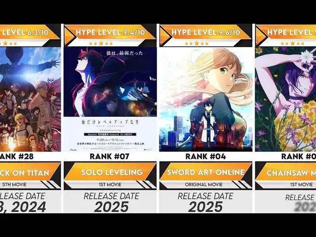 'Video thumbnail for 30 Best Upcoming Anime Movies Premiering in 2025 | Anime Bytes'