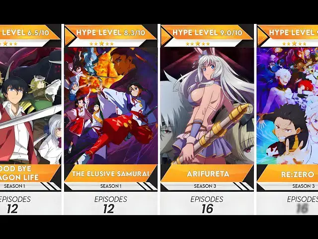 'Video thumbnail for Top 50 Adventure Anime of 2024 That You Need to Watch | Anime Bytes'