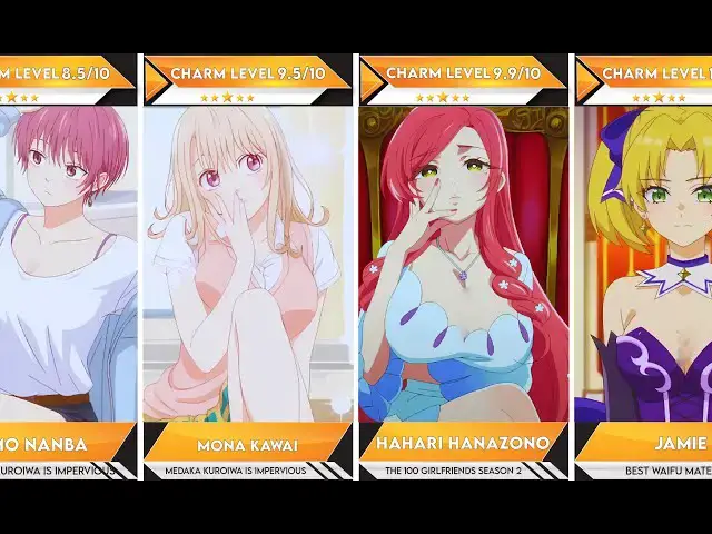 'Video thumbnail for Top 50 Harem Anime Queens of Winter 2025 | Anime Bytes'