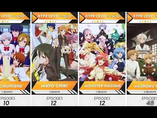 'Video thumbnail for 100 Best Uncensored Harem Anime to Watch in 2025 | Anime Bytes'
