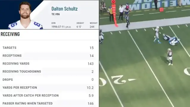 'Video thumbnail for law nation sports: dalton schultz all-22 film session: cowboys tight end impact'