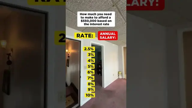 'Video thumbnail for investarters: salary needed for $550k home at various interest rates'