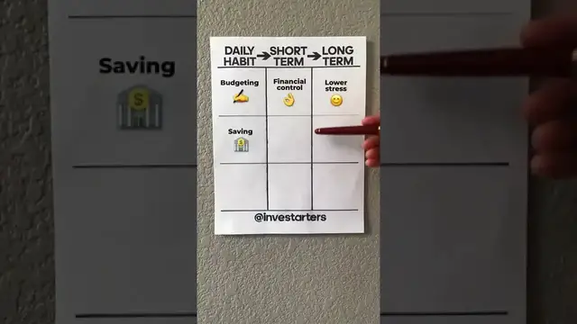 'Video thumbnail for investarters: daily habits for financial freedom and abundance'