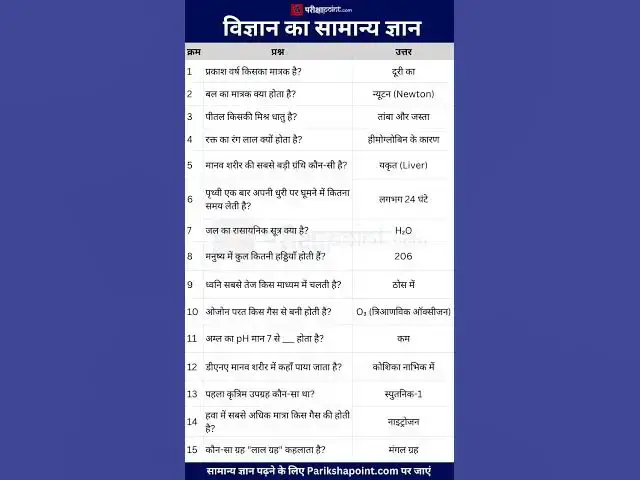 'Video thumbnail for विज्ञान का सामान्य ज्ञान         #gk #gkinhindi #gkscience #generalknowledge #todaygk'