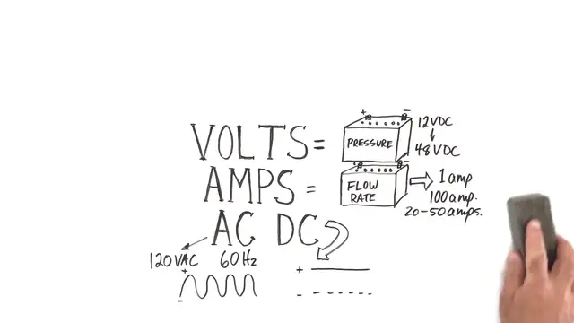 'Video thumbnail for 4VIDEO - UNDERSTANDING VOLTAGE, AMPERAGE & MORE'