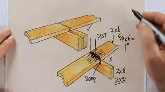 'Video thumbnail for 21  VIDEO   ROT RESISTANT DECK BOARD ENDS*'