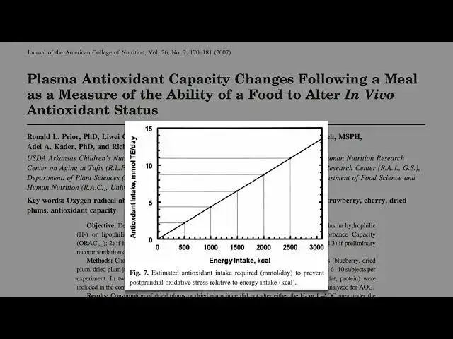 'Video thumbnail for Recommended daily allowance of antioxidants'
