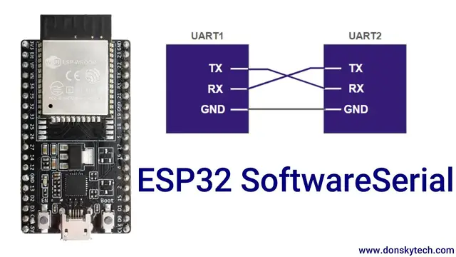 'Video thumbnail for Using ESP32 SoftwareSerial in your Arduino Projects'