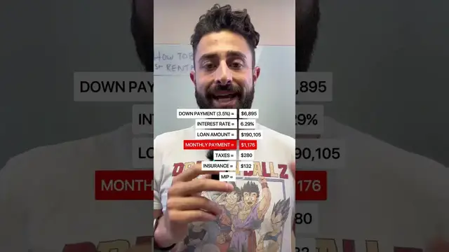 'Video thumbnail for investarters: $197k waco house affordability breakdown'