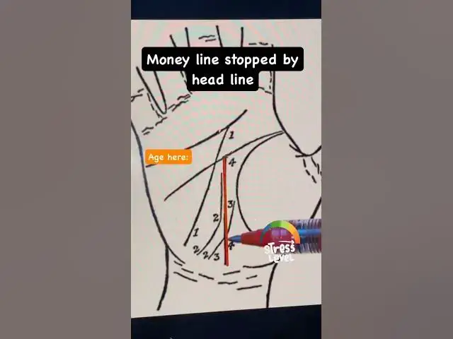 'Video thumbnail for #palmistry #reels #astrology #shorts #s #cuties #money #learn #foryou #viral'