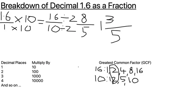 'Video thumbnail for 1.6 as a Fraction'