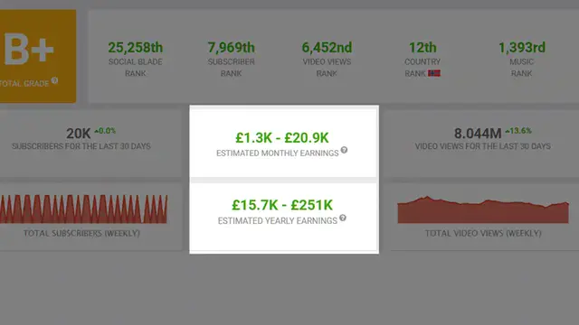 'Video thumbnail for How To Make MONEY On Youtube Without Making VIDEOS (Step by Step for BEGINNERS)'