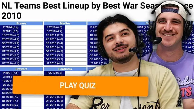 'Video thumbnail for Can we name every National League Team's best lineup since 2010? (MLB Sporcle)'
