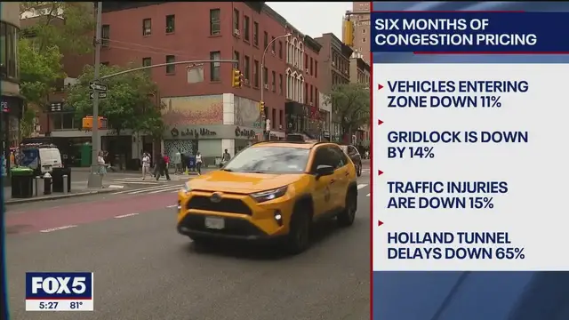'Video thumbnail for Six months of congestion pricing a 'huge success''