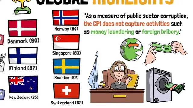 'Video thumbnail for Is Your Country Corrupt? This Index Probably Thinks So'