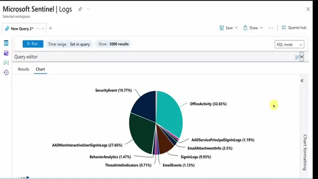 'Video thumbnail for Microsoft Sentinel Log Optimization KQL Queries'