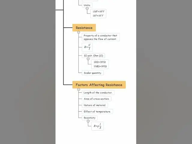 'Video thumbnail for Electricity Class 10 | Complete Chapter Revision in 60 Seconds ⚡ #shorts #science'