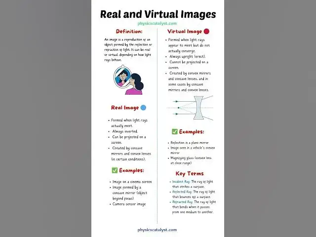 'Video thumbnail for Real vs Virtual Images Explained | Class 10 Science Ch 9 | Light - Reflection & Refraction'