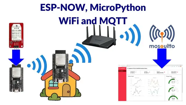 'Video thumbnail for Exploring ESP-NOW with MicroPython and WiFi'