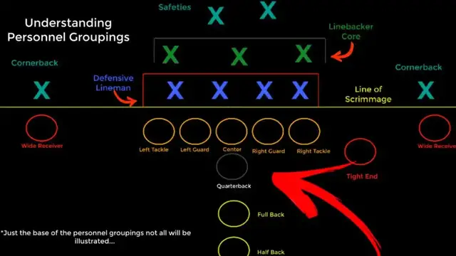 'Video thumbnail for law nation sports: nfl offensive personnel groupings: a film session breakdown'